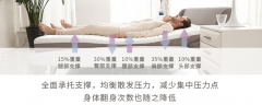 <b>夏季养生睡眠为先，MIO智能床垫引领养生睡眠潮</b>