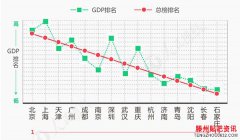 <b>“2016最具体育活力城市排行榜”发布</b>