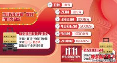 “双11”：智慧物流提升网购体验