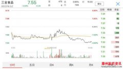 三全水饺疑涉及猪瘟病毒 进货查验制度形同虚设