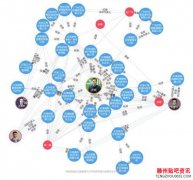 贝壳找房或已做好上市准备 贝壳找房股权架构调整