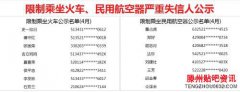 <b>4月失信黑名单详情一览，看看有你认识的吗？</b>