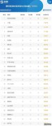 腾讯新闻内容表现力（科技篇）·TOP60发布