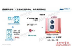 颓势渐止，洗衣机市场回暖