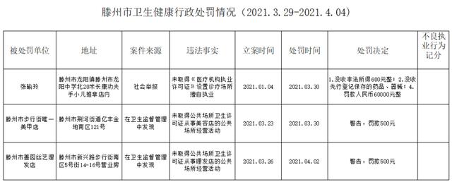 滕州多家单位及个人因为这事被罚，最高罚60000！
