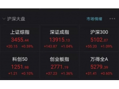  发生了什么？军工化工股猛拉！茅指数涨 1.9%，3000 亿巨头飙升 9%，杀猪