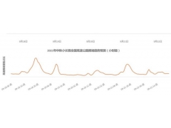 中秋小长假安全畅行指南：9月18日17点-22点为高速出程高峰