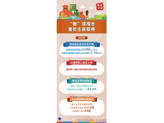 “数”读报告，看民生新获得