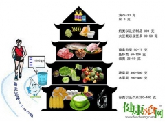 这些窍门可以帮助我们做到食不过量