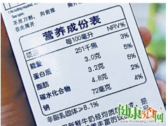 告诉您营养标签上的信息代表啥？