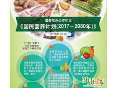 国民营养计划：如何做到“三减三健”