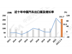 越来越贵的中国汽车走向全球 新能源车优势明显