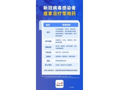 连花清瘟和布洛芬，不要同时吃